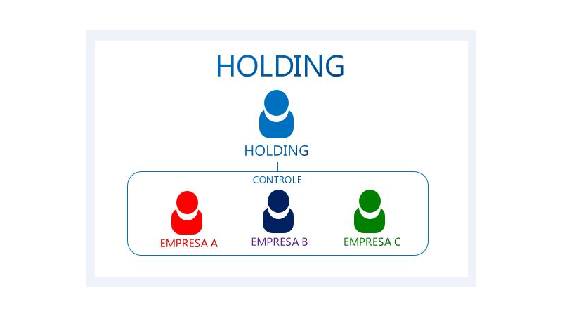 Glossário do empreendedor: o que é holding? - Associação Comercial e ...
